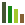 Statistik